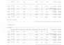 do data analysis, visualization and machine learning in jupyter notebook